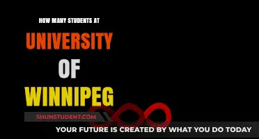 Winnipeg's University Student Population: How Many?
