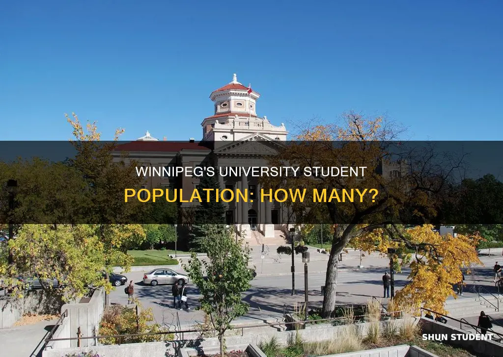 how many students at university of winnipeg
