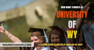 University of Wyoming: Student Population and Campus Life Insights