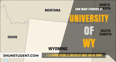 Wyoming University: Unveiling Student Population