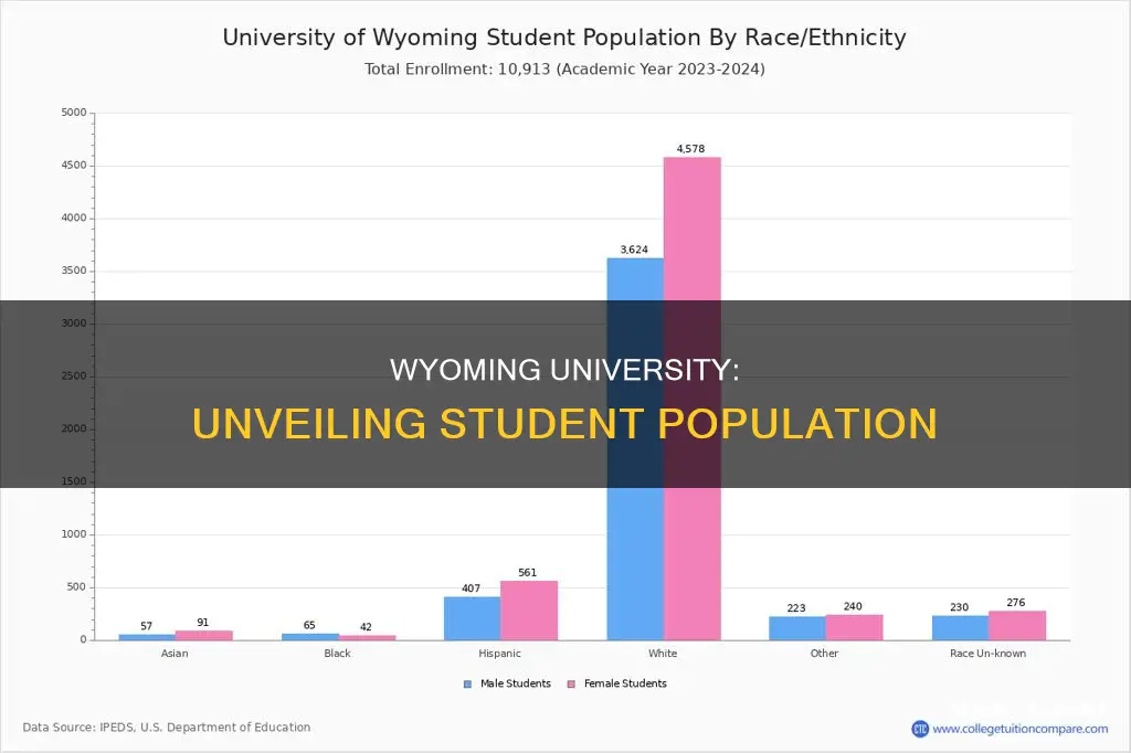 how many students at university of wy
