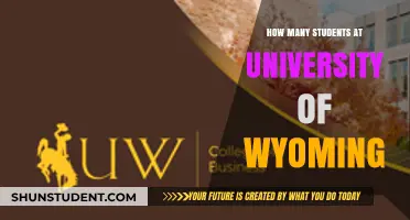 Wyoming University: Student Population and Campus Life