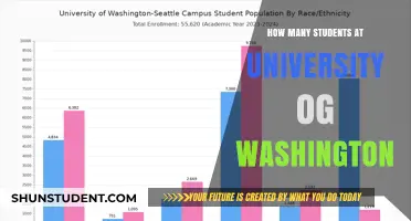 University of Washington: Student Population Insights