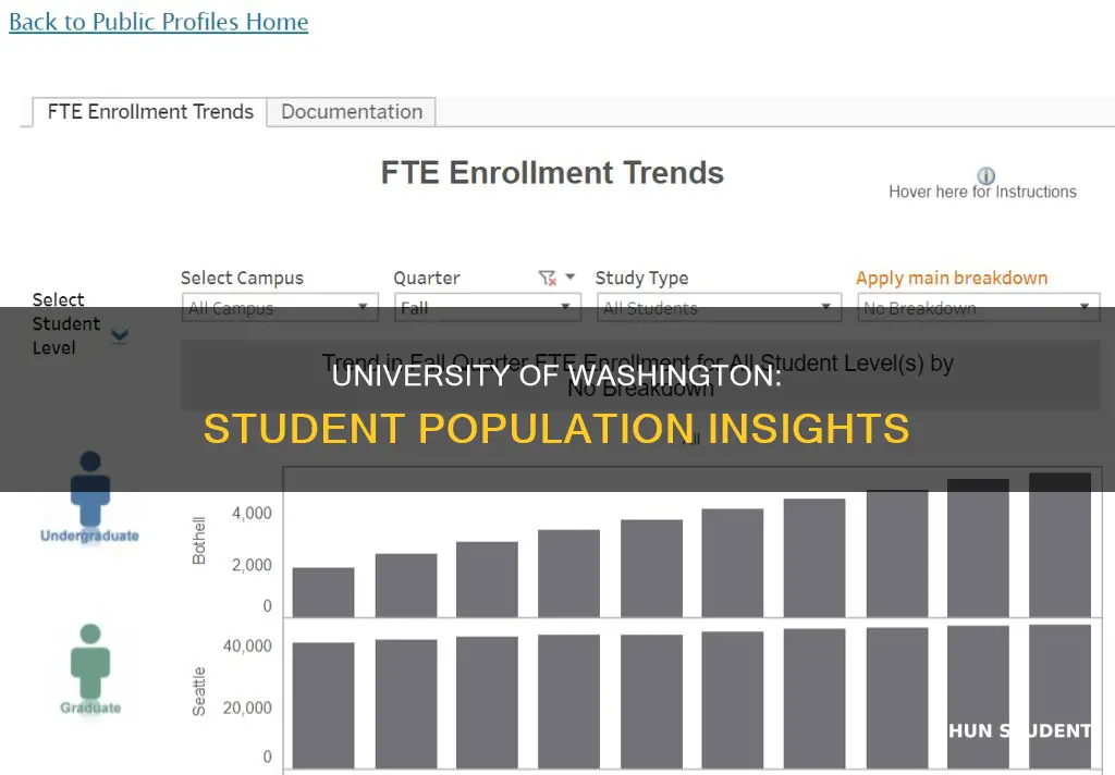 how many students at university og washington