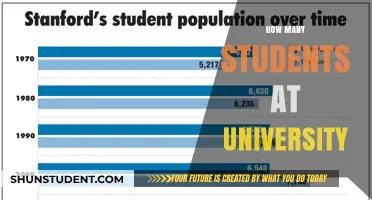 University Student Population: How Many Are There?
