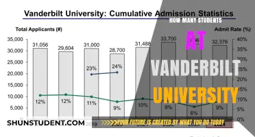 Vanderbilt University: A Student Population Overview