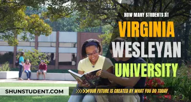 Wesleyan University's Student Population: How Many?