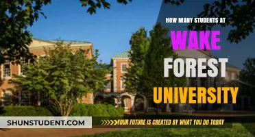 Exploring Wake Forest University's Student Population