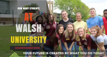 Discover the Student Population at Walsh University