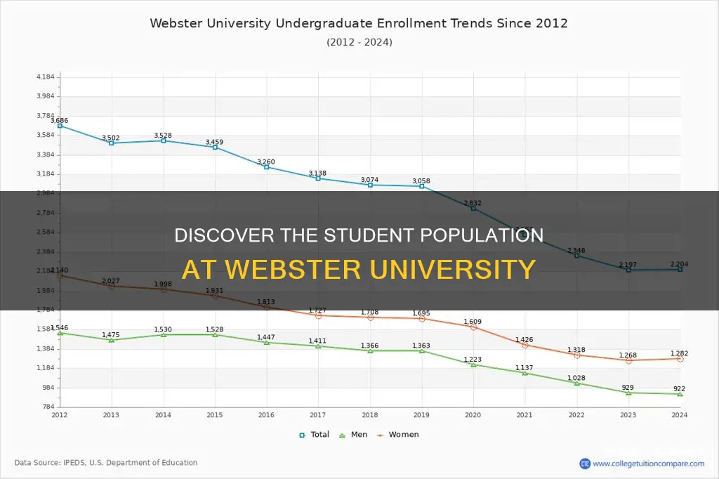 how many students at webster university