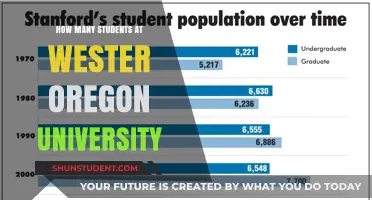 Enrolment Numbers at Western Oregon University