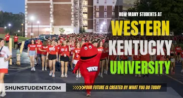 Exploring Western Kentucky University's Student Population