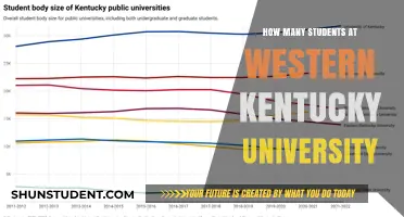 Exploring Western Kentucky University's Student Population