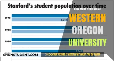 Enrolment Numbers at Western Oregon University