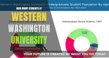 Western Washington University: Student Population Insights