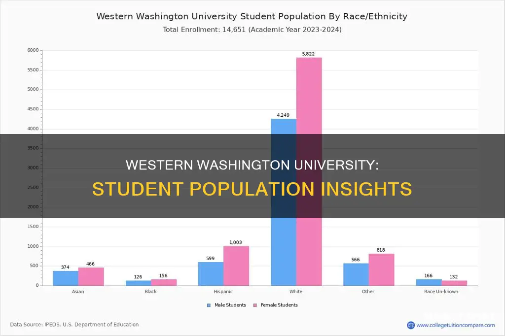 how many students at western washington university