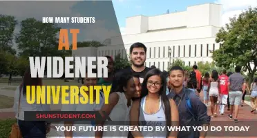 Exploring Widener University's Student Population and Campus Life