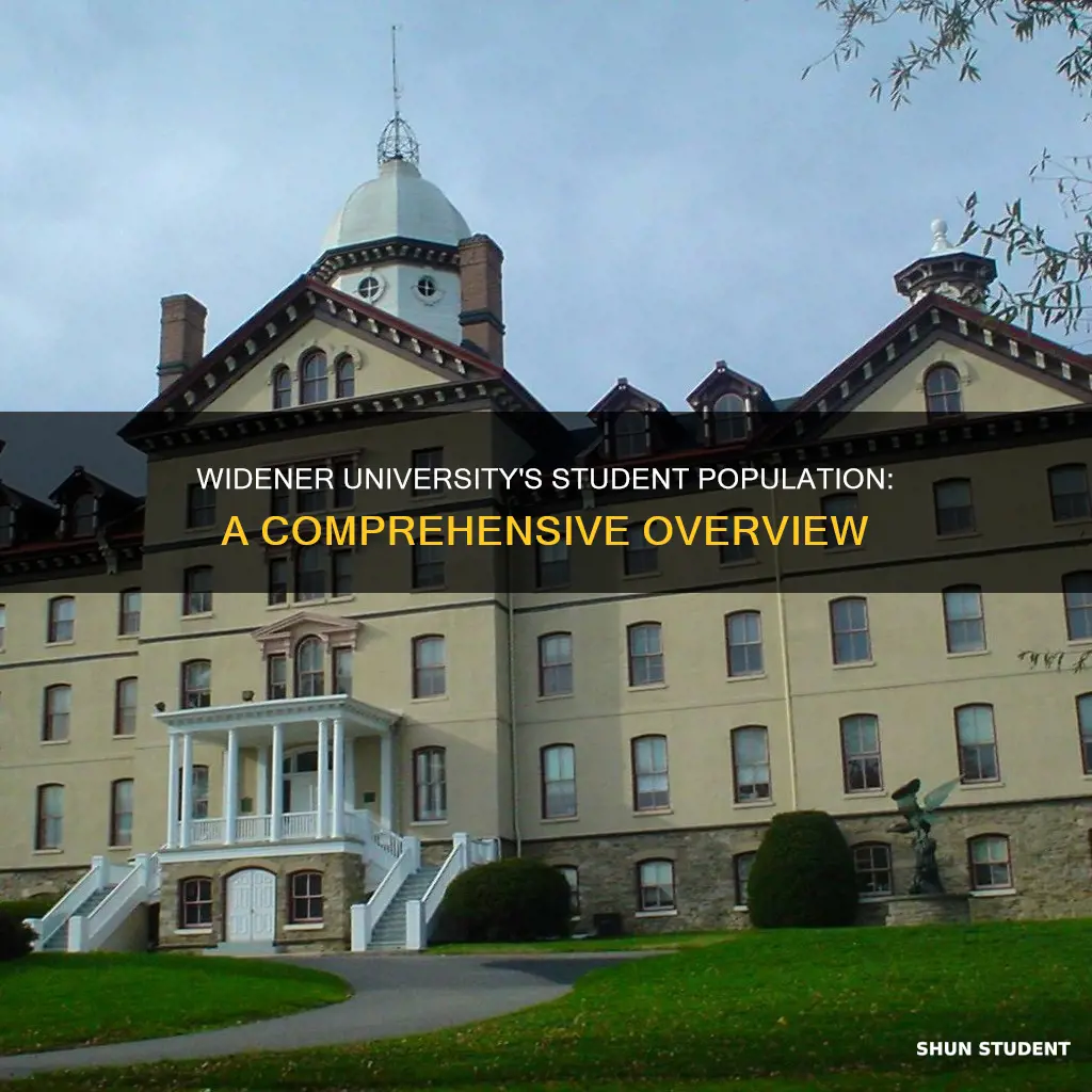 how many students at widener university
