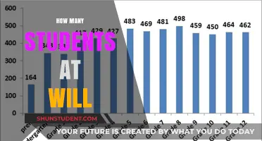 Understanding Student Enrollment: How Many Students Will Attend?