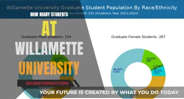 Discover Willamette University's Student Population