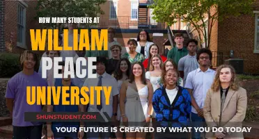 Exploring the Student Population at William Peace University