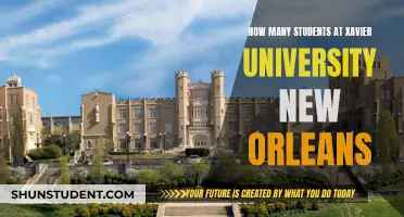 Discovering Xavier University New Orleans' Student Population