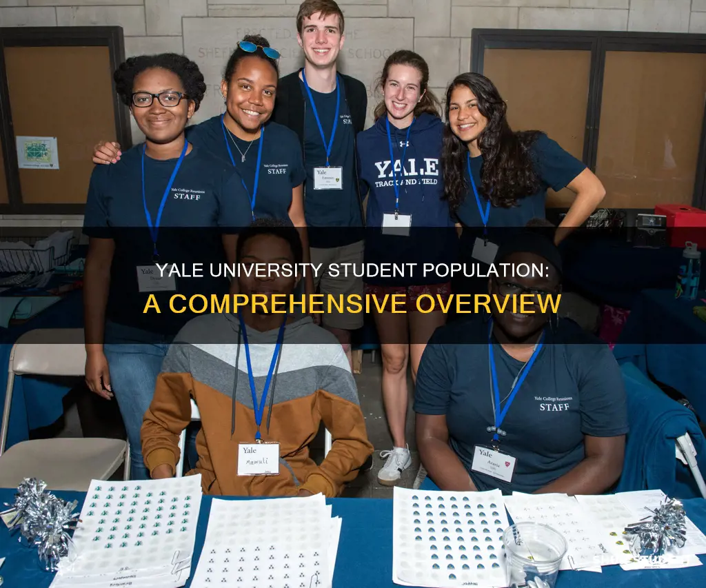 how many students at yale university