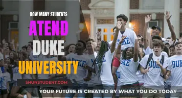 Duke University's Student Population: How Many Attend?