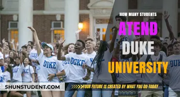 Duke University's Student Population: How Many Attend?