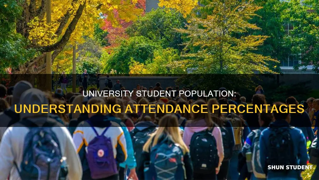 how many students attend a university percentage