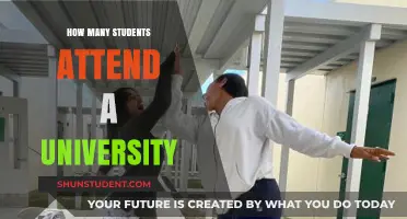 University Student Population: How Many Attend?