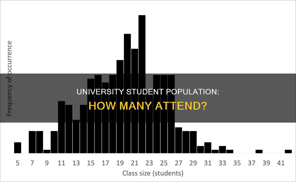 how many students attend a university
