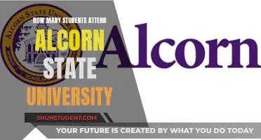 Exploring Alcorn State University's Student Population