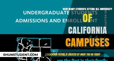 California Universities: Student Population Across Campuses