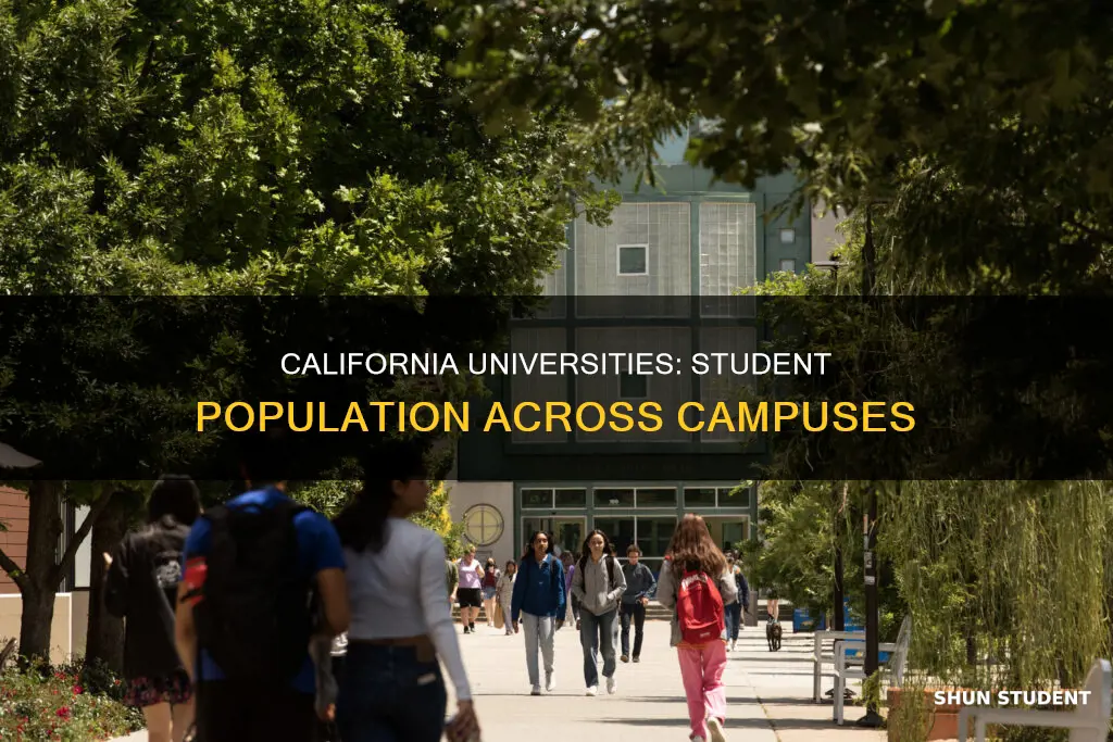 how many students attend all university of california campuses