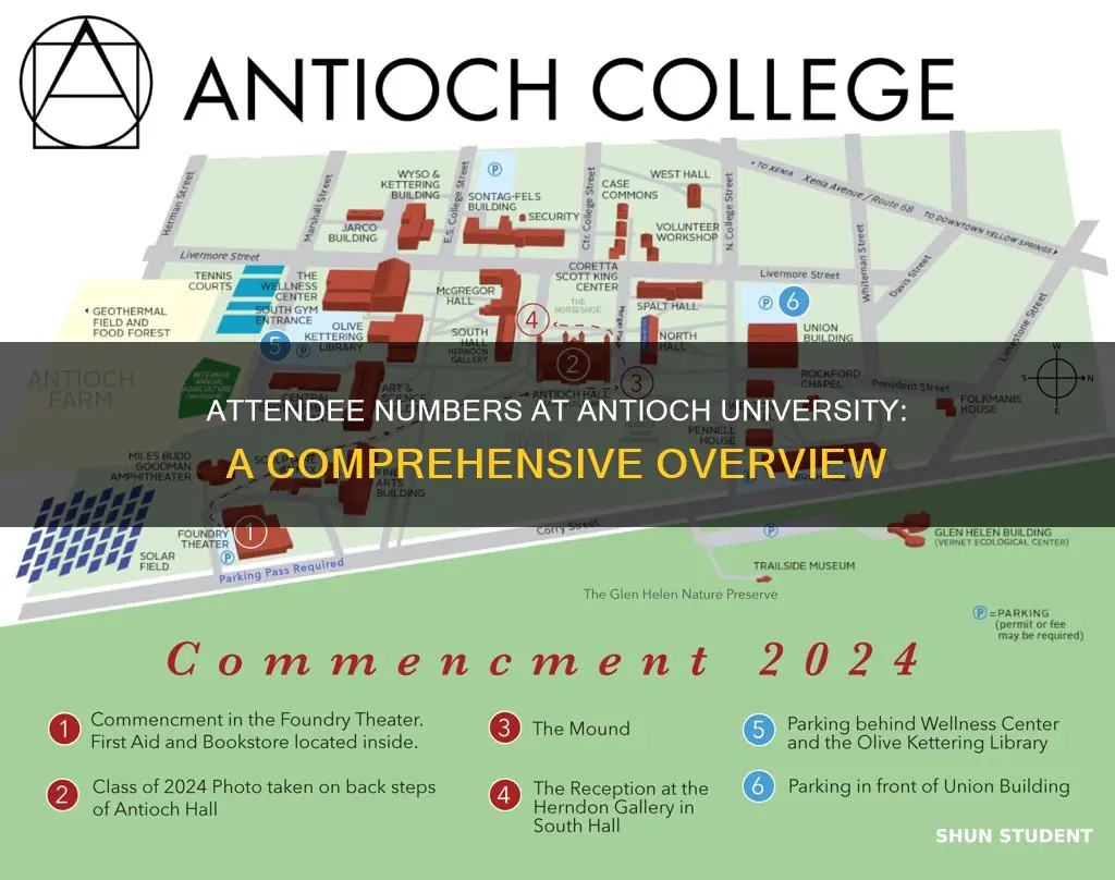 how many students attend anitoch university