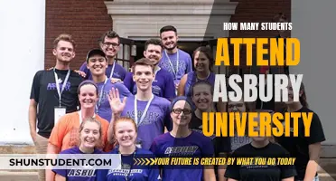 Asbury University: Student Population and Campus Life