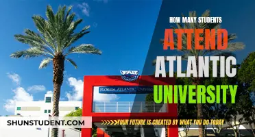 Exploring Atlantic University's Student Population: A Comprehensive Overview