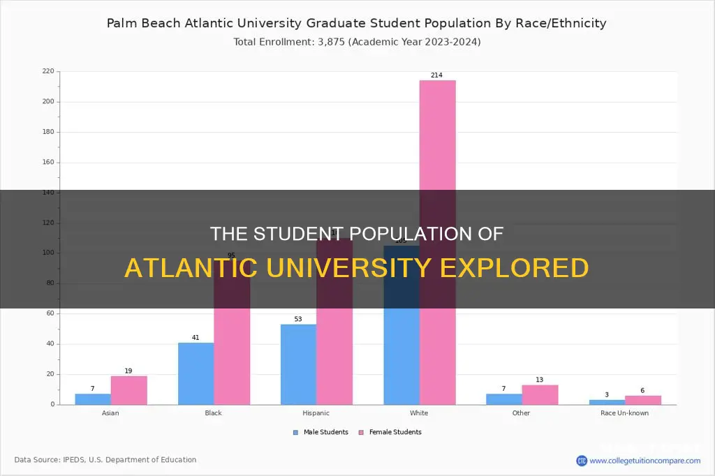 how many students attend atlantic university