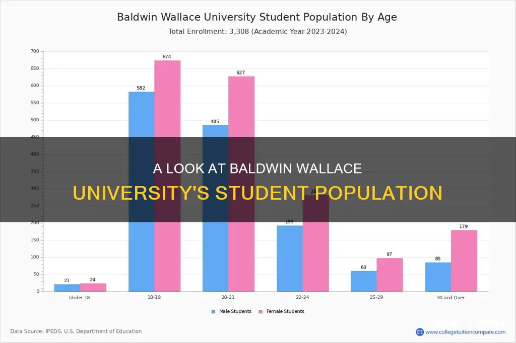 how many students attend baldwin wallace university