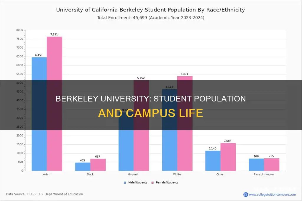 how many students attend berkeley university