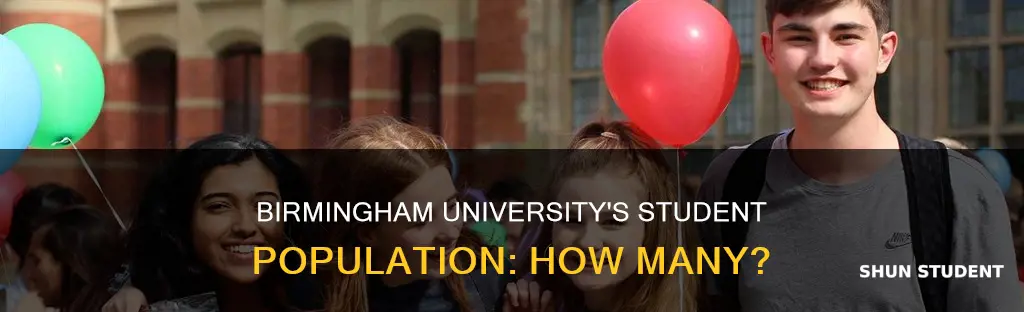 how many students attend birmingham university