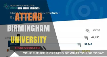 Birmingham University: Student Population and Campus Life