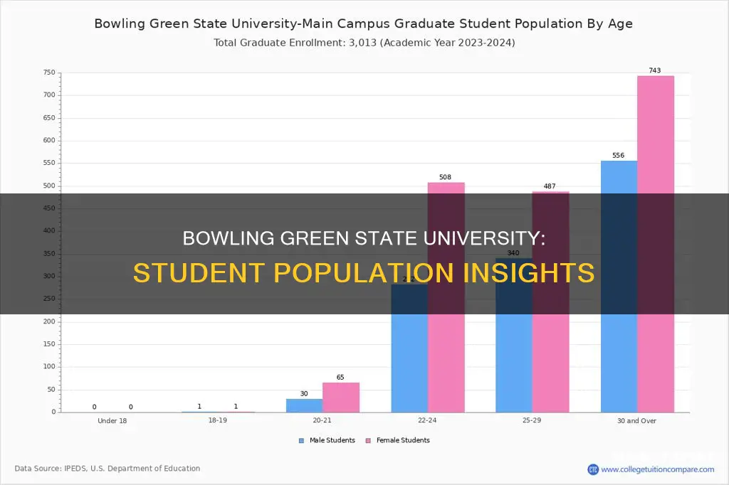 how many students attend bowling green state university