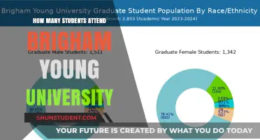 Exploring Brigham Young University's Student Population