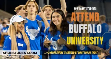 University of Buffalo: Student Population and Campus Life