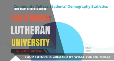 Attendee Figures for California Lutheran University