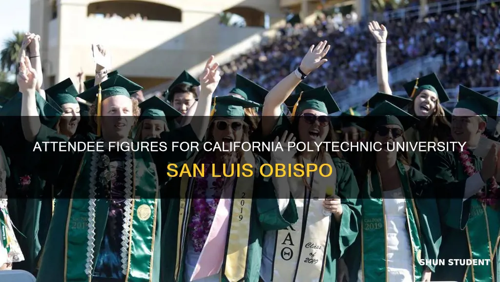 how many students attend california polytechnic university san luis obispo