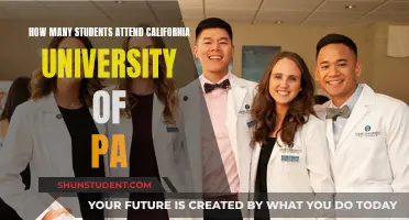 California University of Pa: Student Population Insights