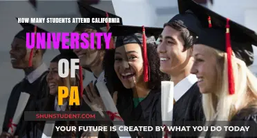 California University of PA: Student Population Insights